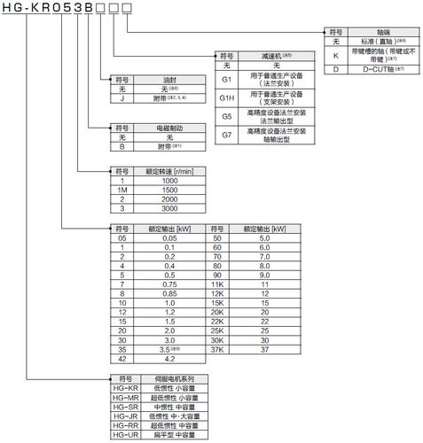 三菱伺服電機型號，三菱伺服電機官網(wǎng)